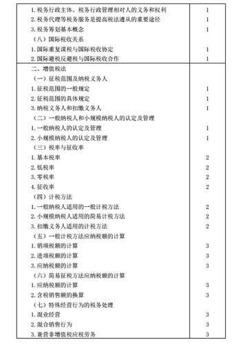 注冊會計師