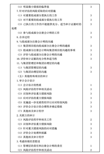 注冊會計師考試大綱