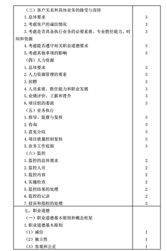 注冊會計(jì)師考試大綱