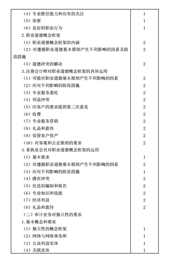 注冊會計(jì)師考試大綱