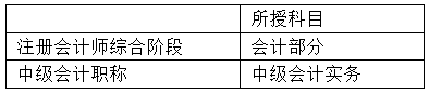 中級會計職稱