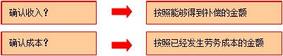 中級(jí)會(huì)計(jì)職稱