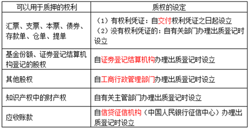 經(jīng)濟(jì)法