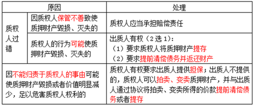 經(jīng)濟(jì)法