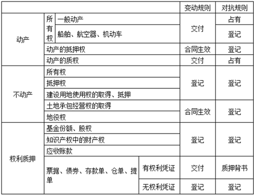 經(jīng)濟(jì)法
