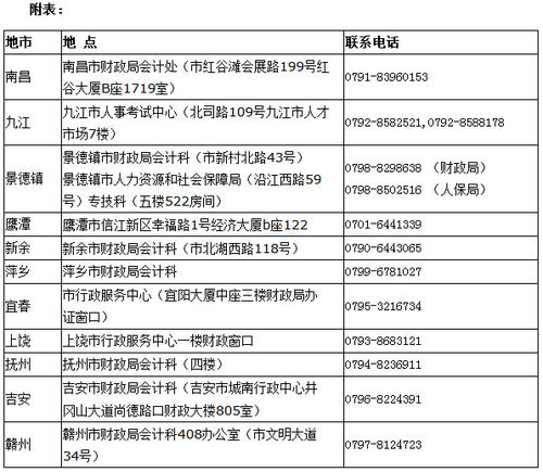 高級(jí)會(huì)計(jì)職稱