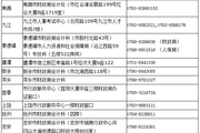 江西省關(guān)于公布2016年高級(jí)會(huì)計(jì)師考試成績(jī)查詢的公告