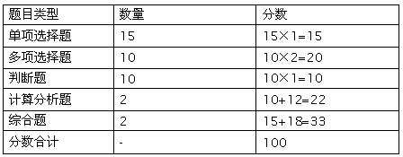 會計實務(wù)