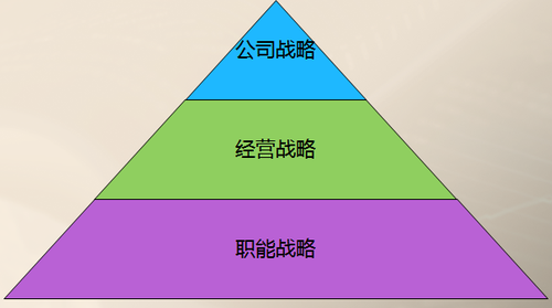 高會(huì)考試