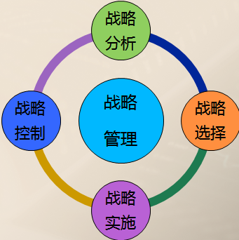 高會(huì)考試