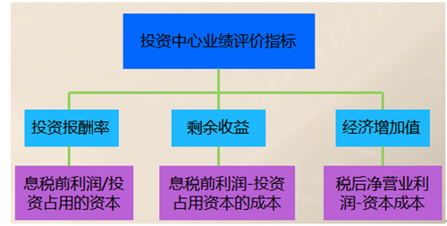 高會(huì)考試