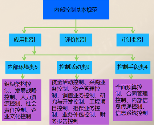 高會考試