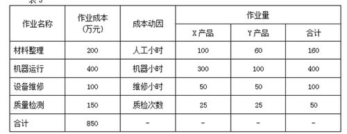 高會考試