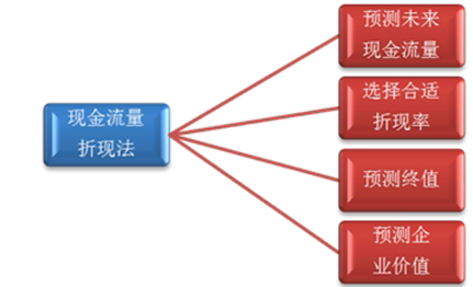 高會(huì)考試