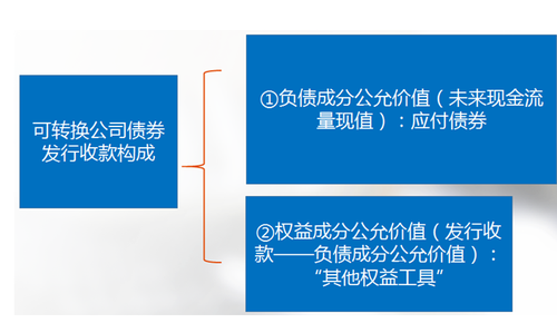 高會(huì)考試