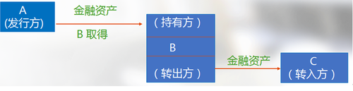 高會(huì)考試