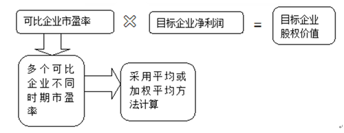高會(huì)考試