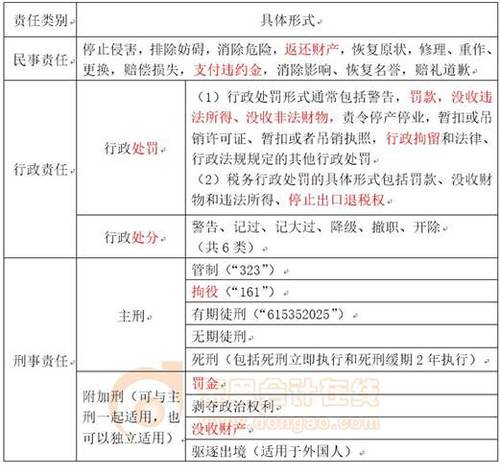 初級(jí)會(huì)計(jì)職稱考試