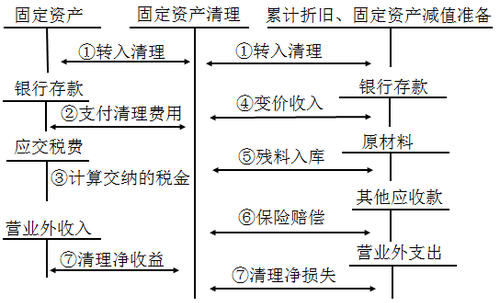 中級(jí)會(huì)計(jì)職稱考試