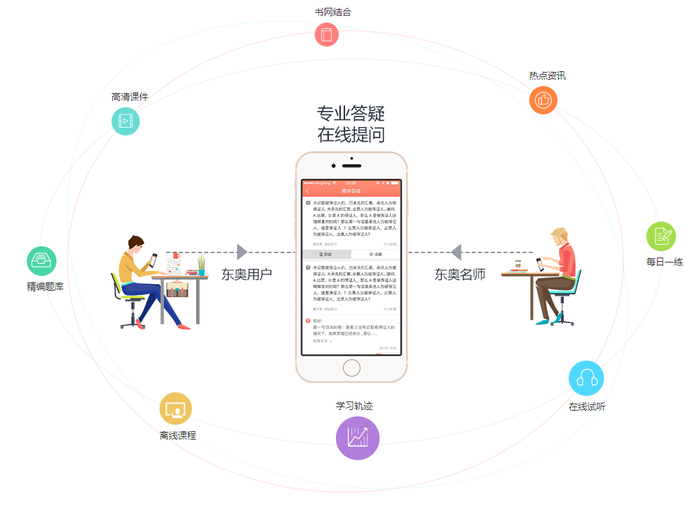 東奧會計課堂