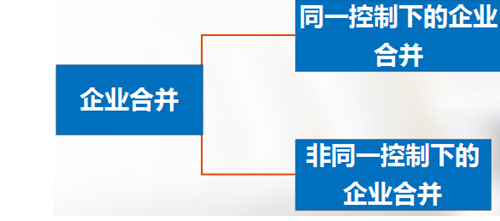 會計職稱