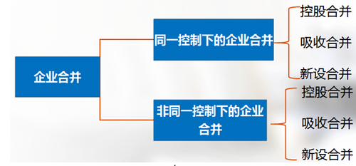高級會計考試