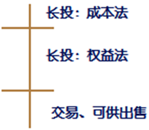 高級(jí)會(huì)計(jì)師