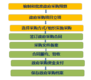 高級會計師