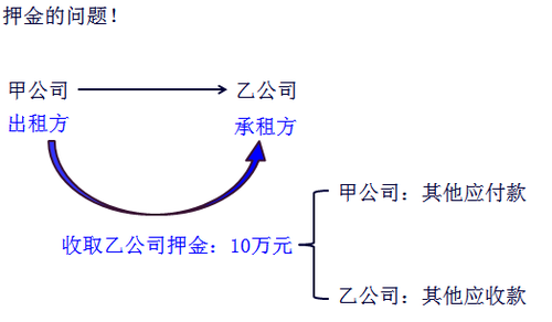 初級(jí)會(huì)計(jì)職稱考試