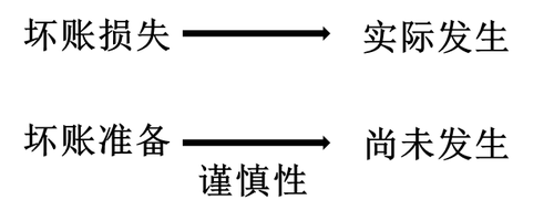 初級(jí)會(huì)計(jì)職稱考試