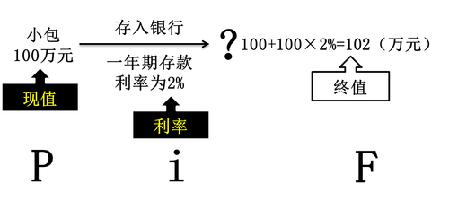 會(huì)計(jì)職稱