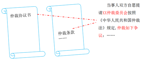 初級(jí)會(huì)計(jì)考試