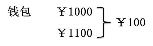 初級(jí)會(huì)計(jì)職稱考試