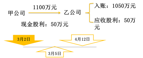 初級(jí)會(huì)計(jì)考試