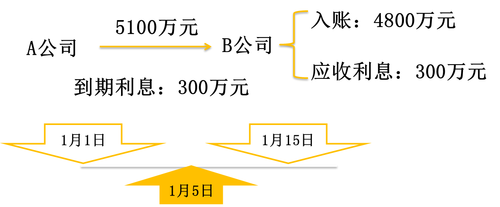 初級(jí)職稱