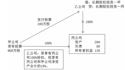 中級(jí)會(huì)計(jì)師