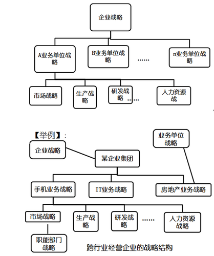 高級教材