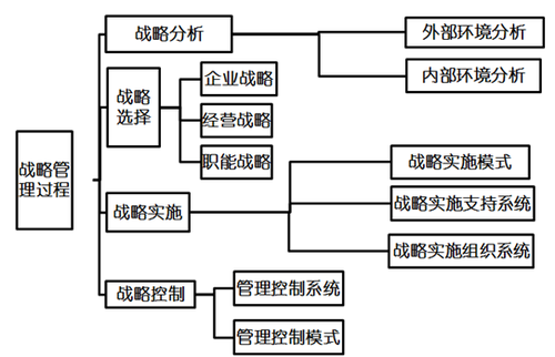 高級會計師