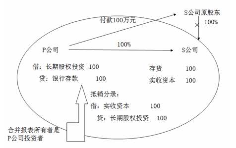 中級會計師