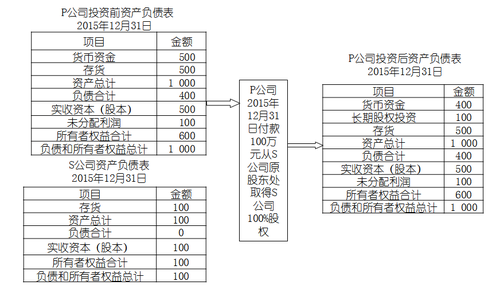 中級會計職稱