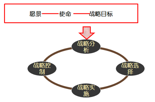 高級(jí)會(huì)計(jì)師