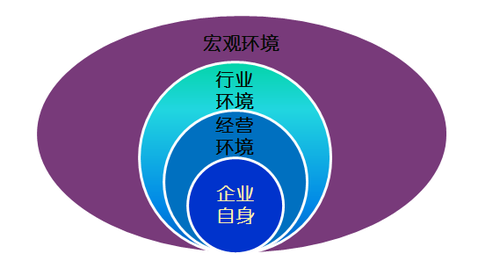 高級(jí)會(huì)計(jì)師