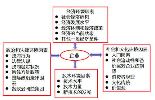 高級(jí)會(huì)計(jì)師考試