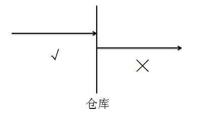 初級(jí)會(huì)計(jì)職稱考試