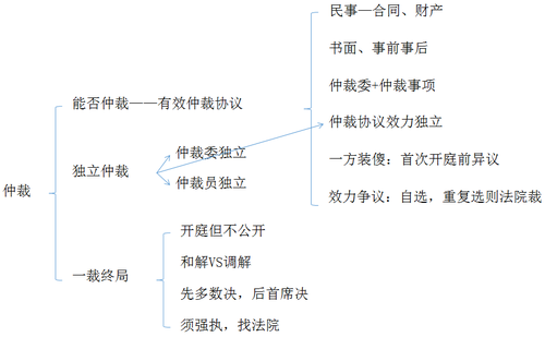 初級會計考試