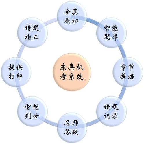 2017年中級(jí)會(huì)計(jì)職稱機(jī)考系統(tǒng)