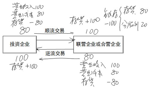 中級(jí)職稱考試