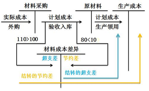 會計(jì)職稱