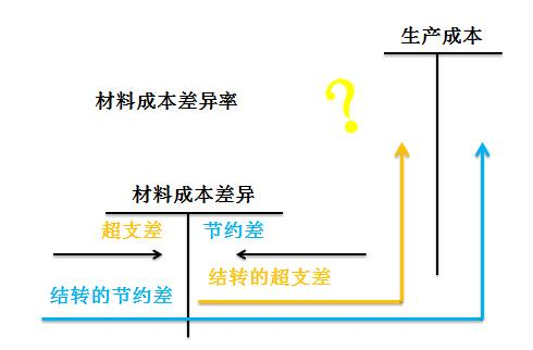 初級會計(jì)考試