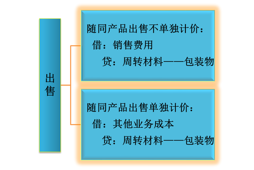 初級(jí)會(huì)計(jì)職稱考試